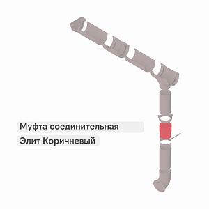Муфта трубы Альта-Профиль "Элит" ПВХ  — Коричневая