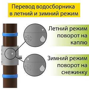 Купить Водосборник универсальный Docke Графит в Владивостоке