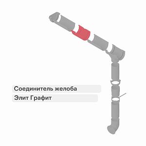 Муфта желоба Альта-Профиль "Элит" ПВХ  — Графит